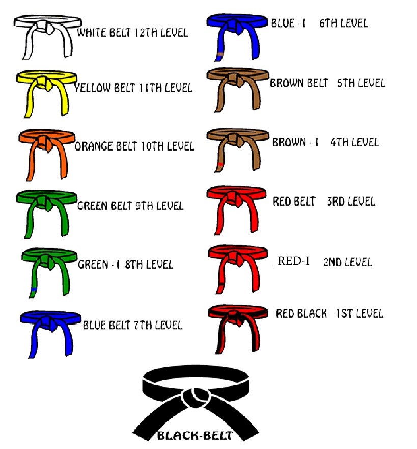 Hupkwondo Belts